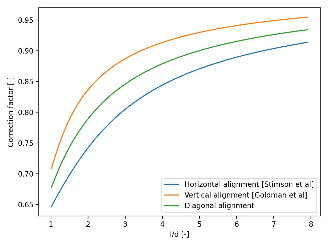 ../../_images/correction_factor.png