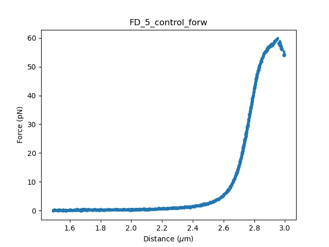 ../_images/fdcurves_scatter_f1x.png