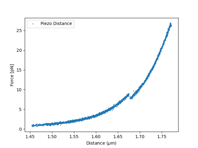 ../../_images/piezodistance.png