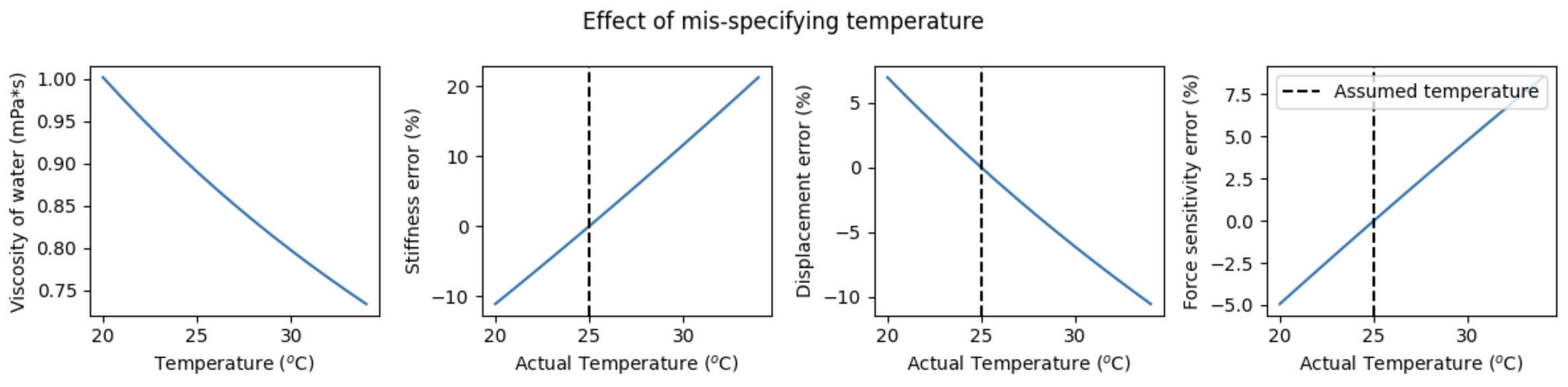 ../../_images/temperature_dependence.png