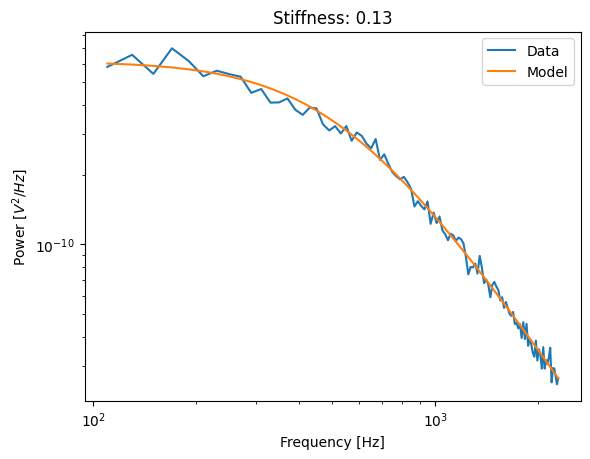 ../../_images/diode_cal_good_fit_no_diode_pars.png