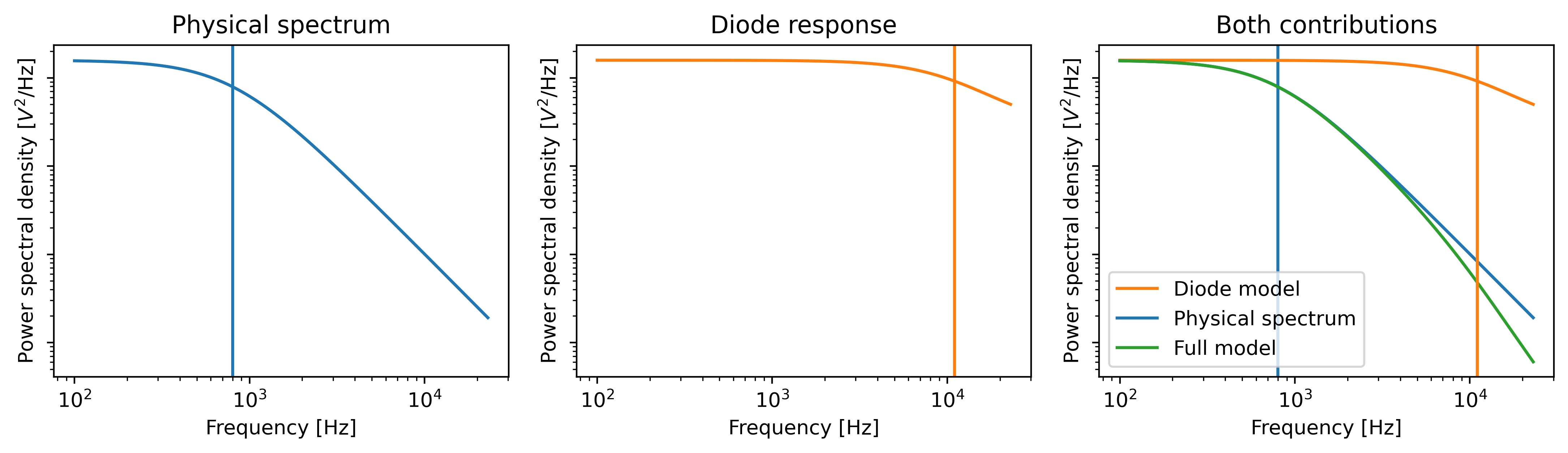 ../_images/diode_filtering.png