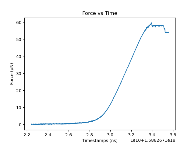 ../_images/fdcurves_f_vs_time.png