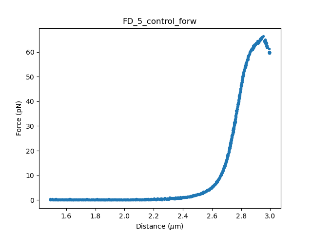 ../_images/fdcurves_scatter.png