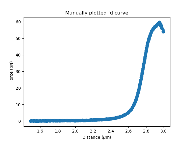 ../_images/fdcurves_scatter_manual.png