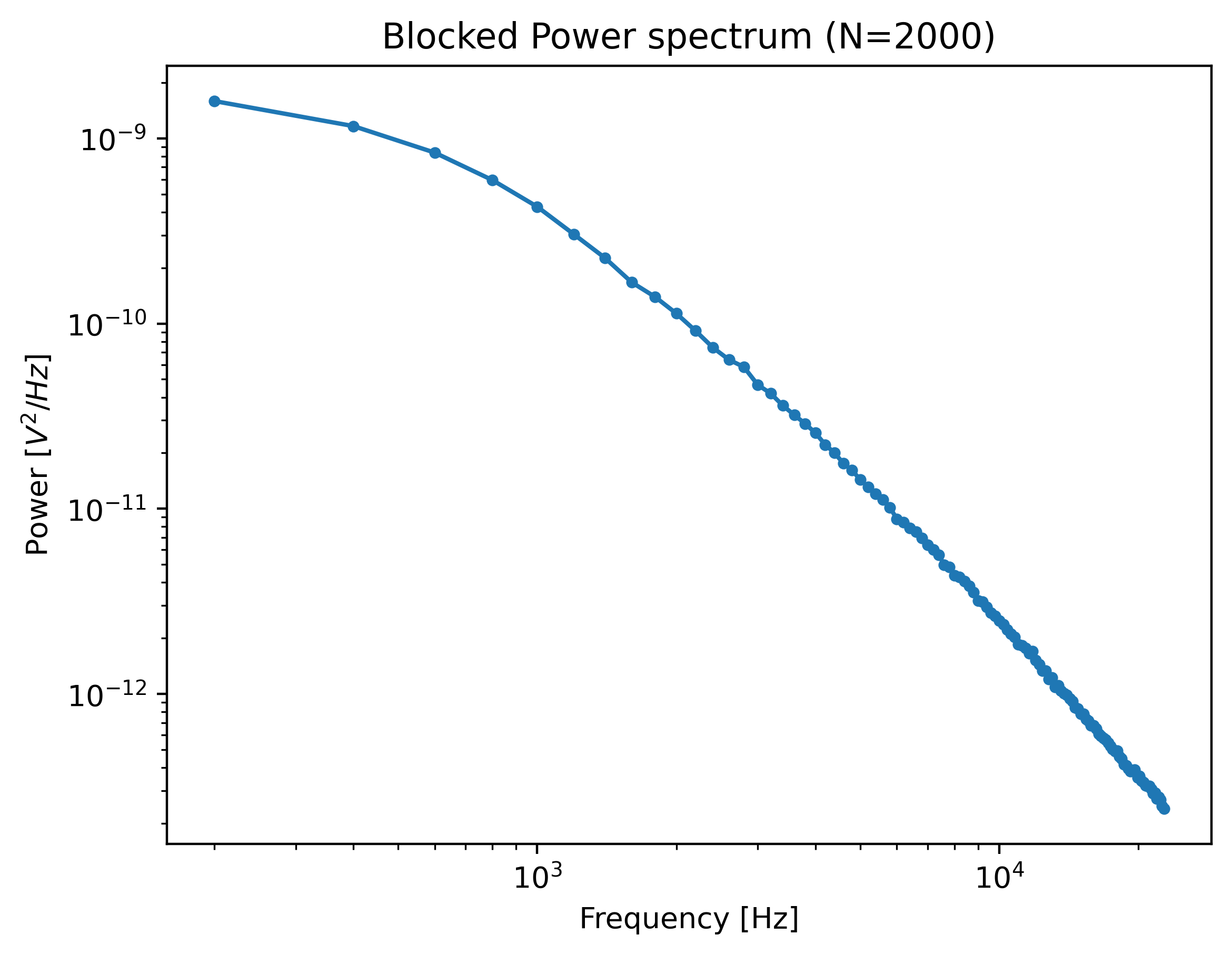 ../_images/power_spectrum_excluded_ranges.png