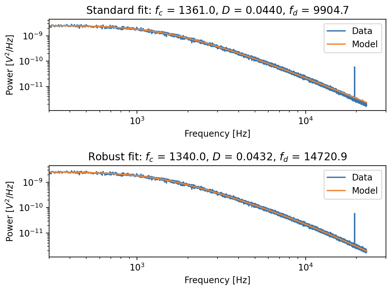 ../../_images/robust_fitting.png