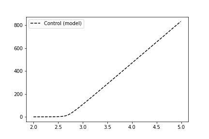 ../_images/fdfitting_reca_model.png