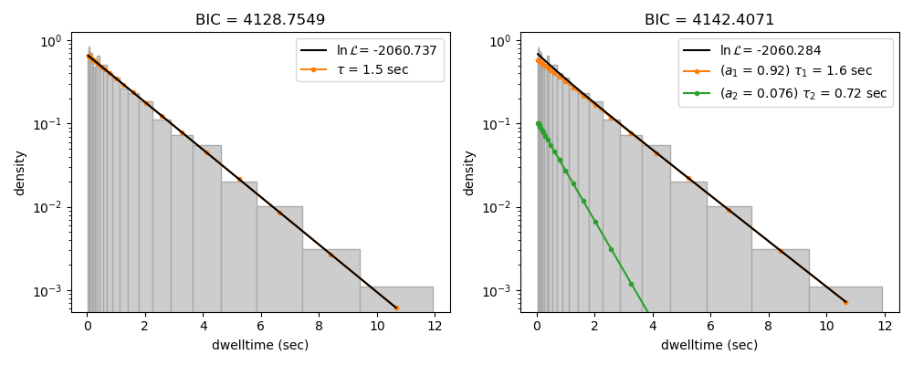 ../_images/kymo_bic_compare.png