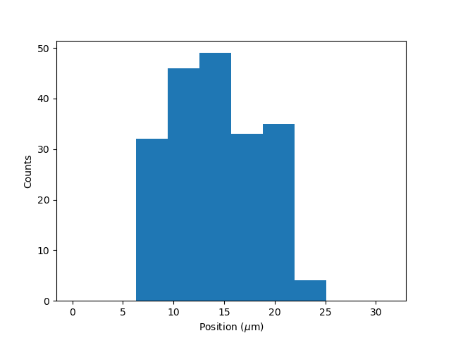 ../_images/kymo_bind_histogram_1.png