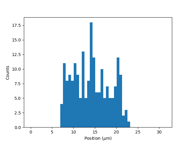 ../_images/kymo_bind_histogram_2.png