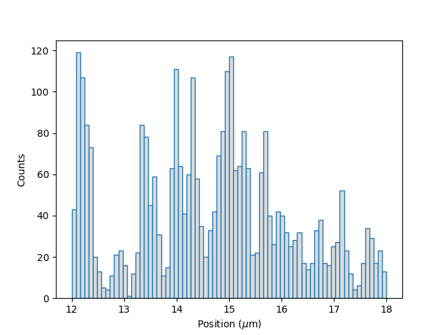 ../_images/kymo_bind_histogram_3.png