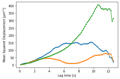 ../_images/msdplot_100_lags.png