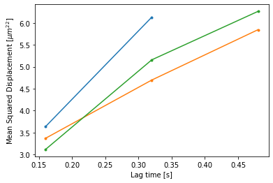../_images/msdplot_default_lags.png