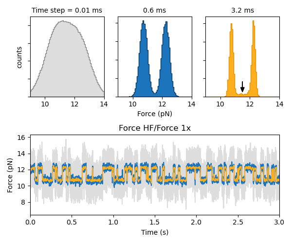 ../_images/pop_downsampling_notes.png