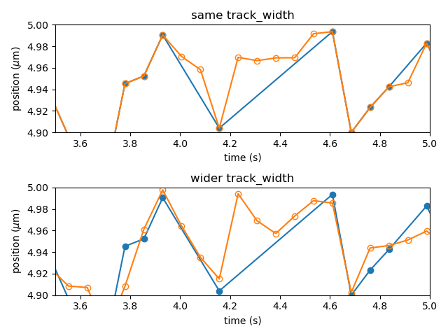 ../_images/centroid_refinement.png