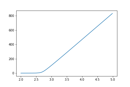 ../_images/fdfitting_reca_simulations.png