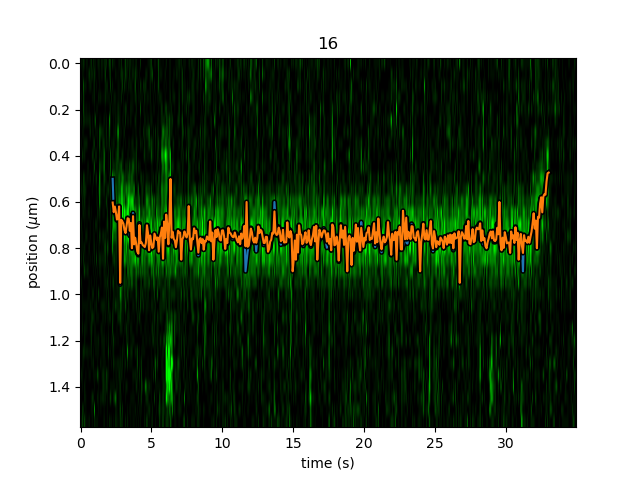 ../_images/gaussian_refined_offset.png