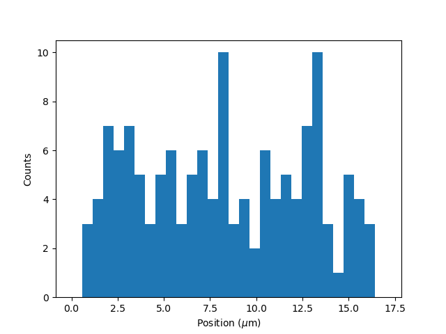 ../_images/kymo_bind_histogram_2.png