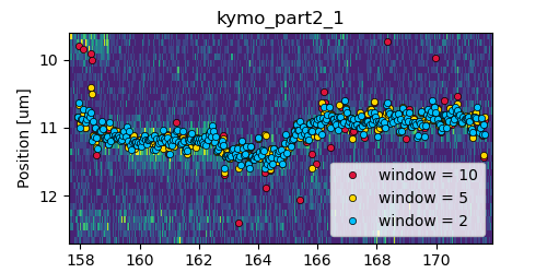 ../_images/kymo_gau_window.png