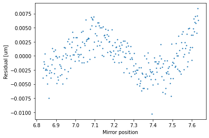 ../_images/mirror_calibration_residual.png
