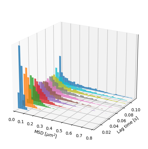 ../../_images/msd_distributions.png