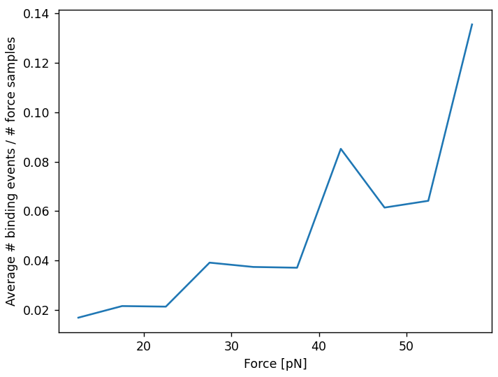 ../../_images/binding_vs_force.png