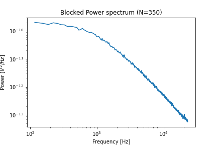 ../_images/force_calibration_blocked_spectrum.png