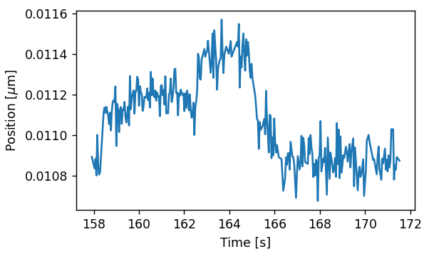 ../../_images/kymo_position_over_time.png