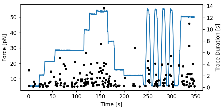 ../../_images/line_duration_vs_force.png