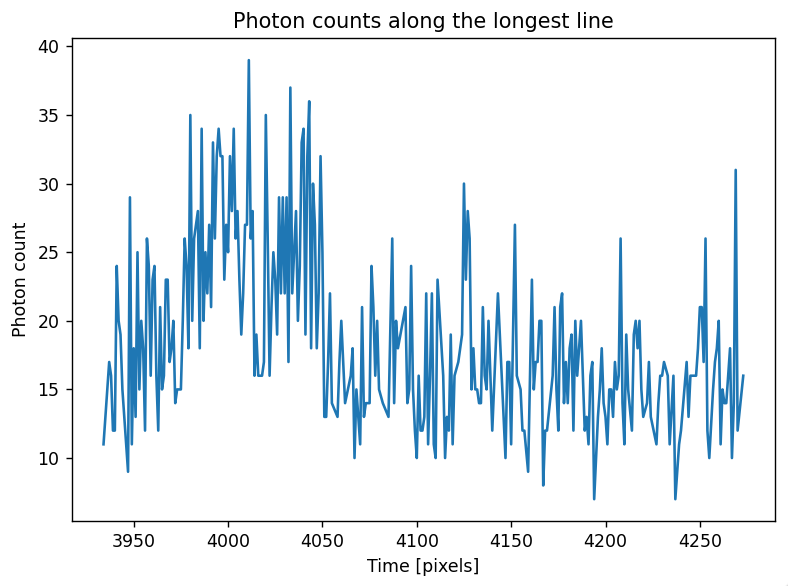 ../../_images/photon_counts_longest.png
