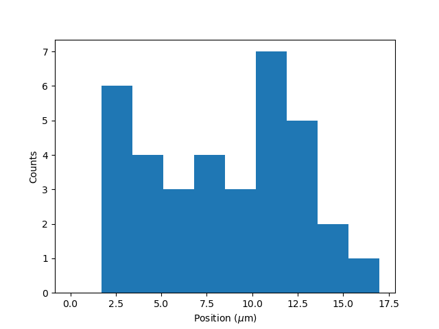 ../_images/kymo_bind_histogram_1.png