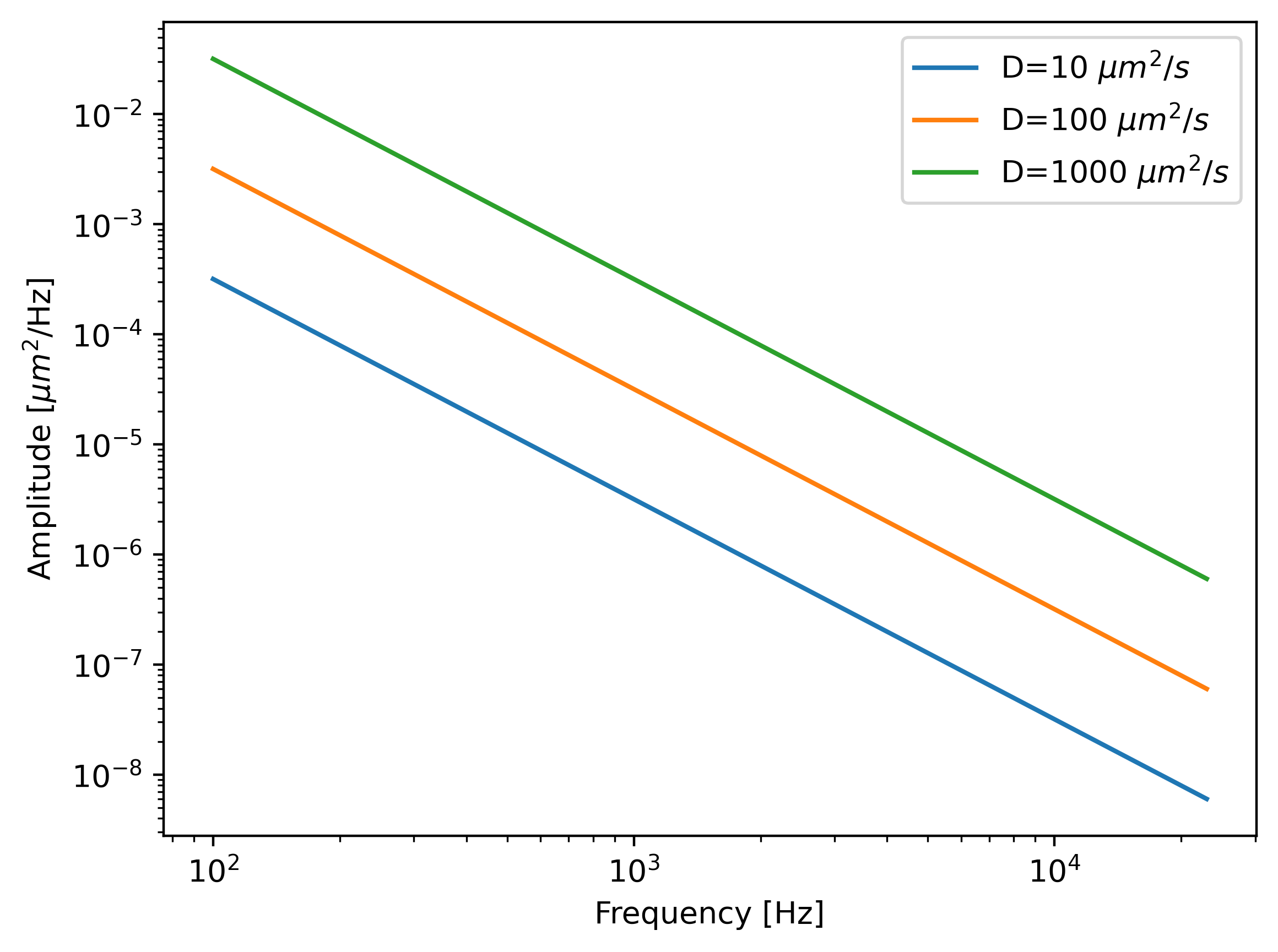 ../../_images/diffusion_spectra.png