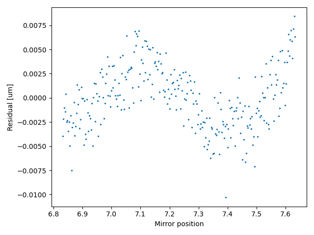 ../_images/mirror_calibration_residual.png