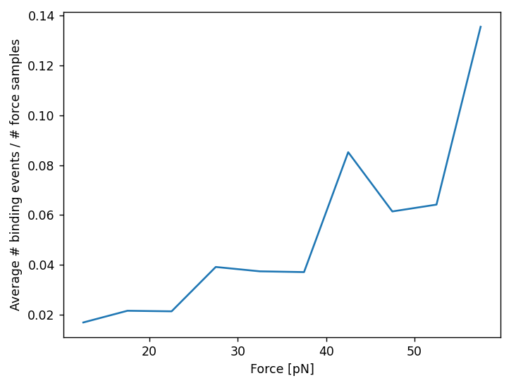 ../../_images/binding_vs_force.png