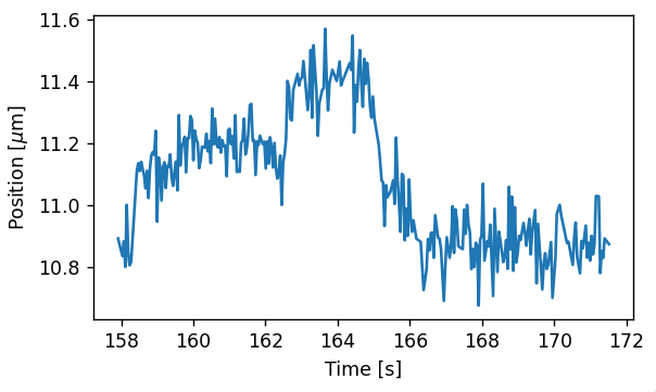 ../../_images/kymo_position_over_time.png
