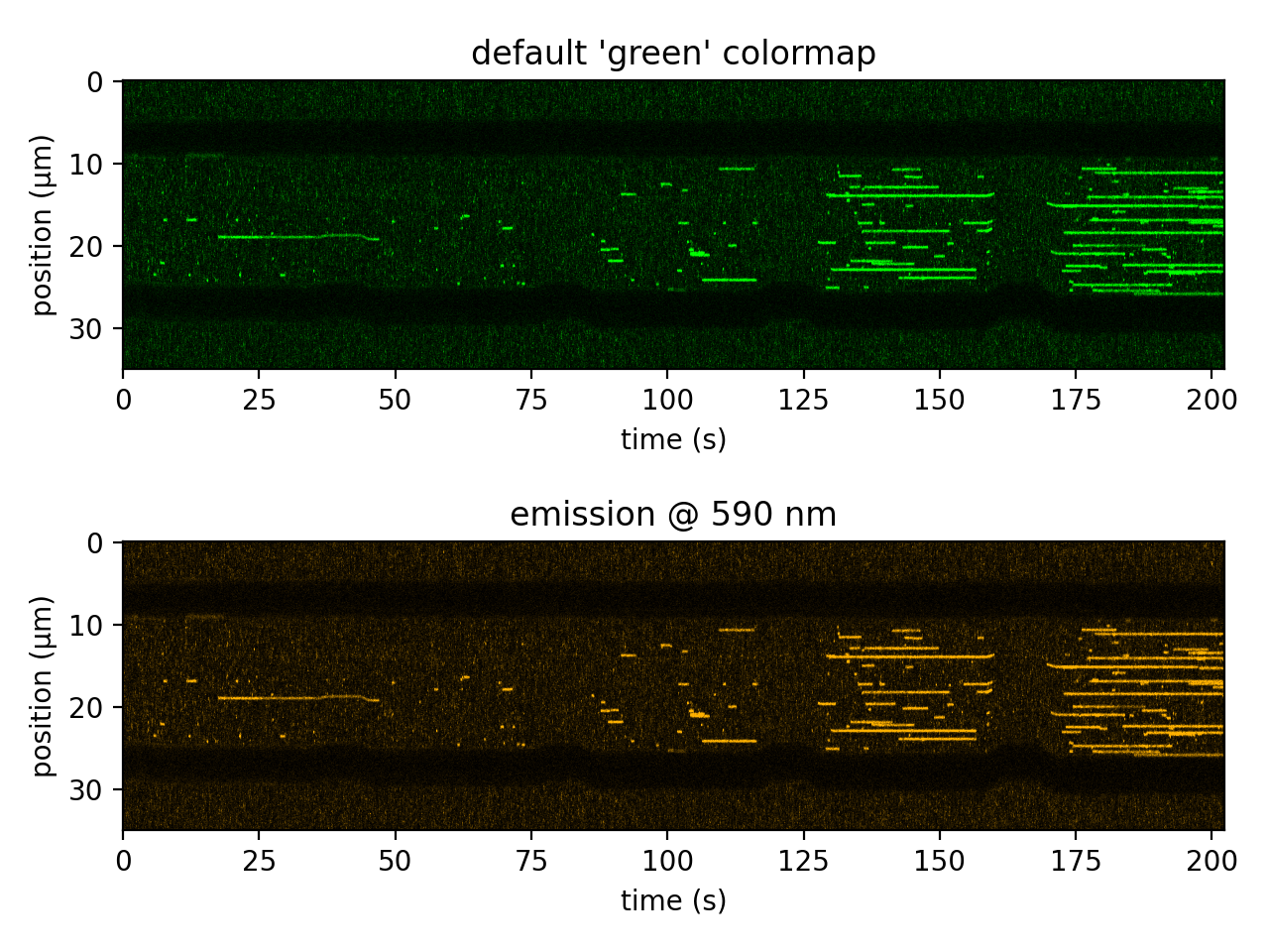 ../_images/kymo_wavelength_cmap.png