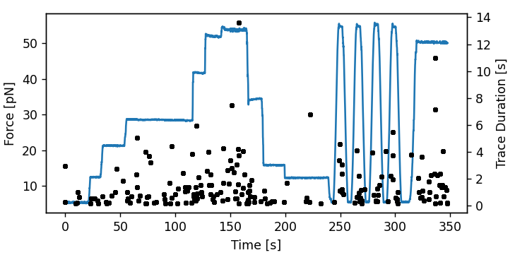 ../../_images/line_duration_vs_force.png