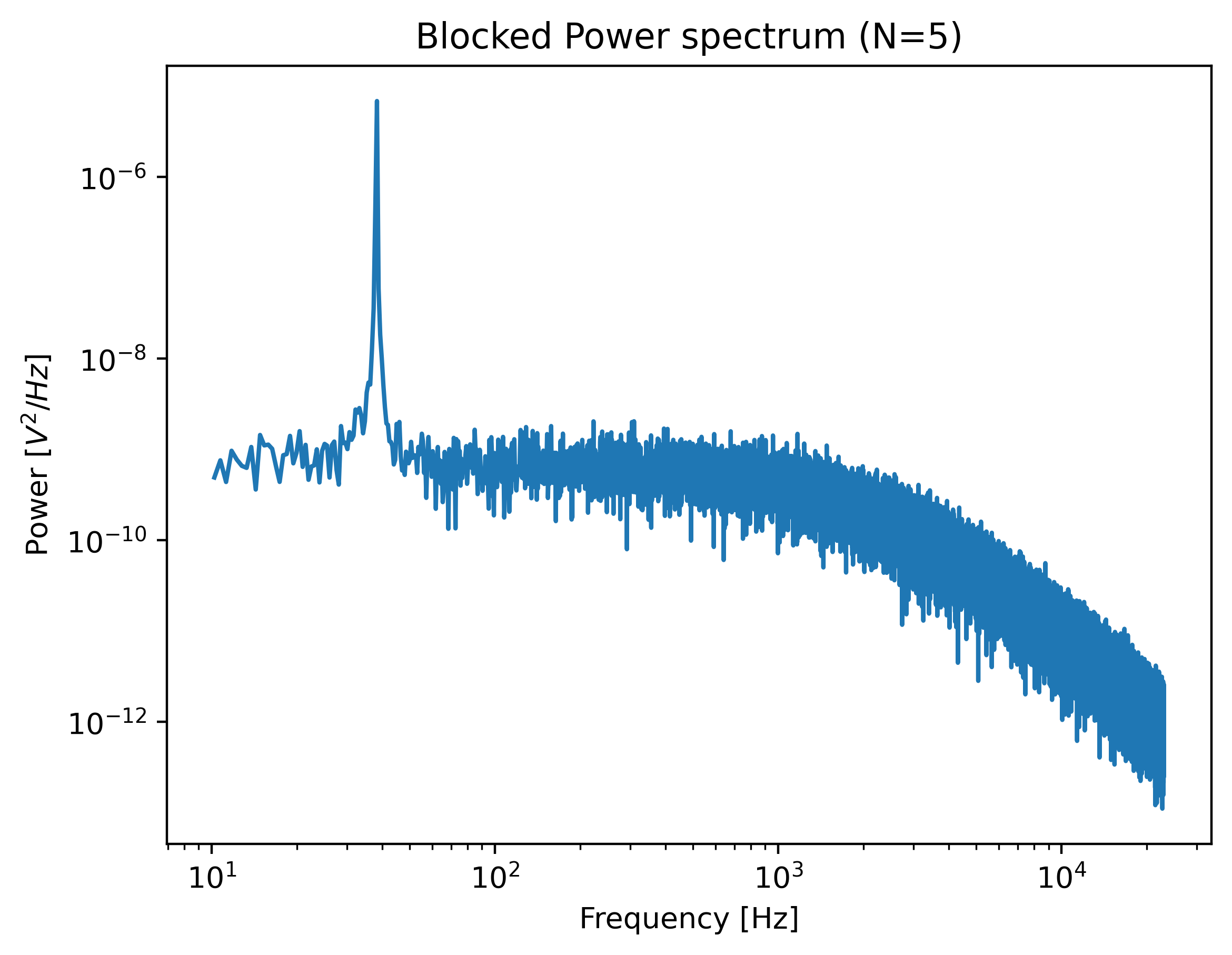 ../_images/calibration_peak.png