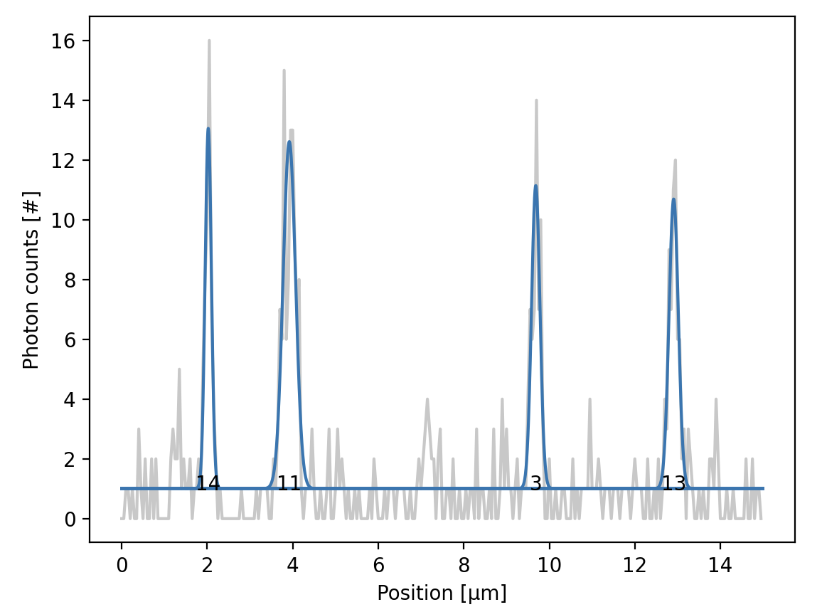 ../../_images/group_plot_fit.png