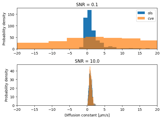 ../../_images/histogram_diff.png