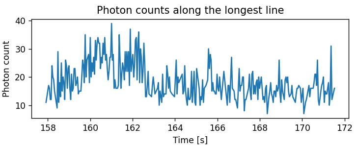 ../../_images/photon_counts_longest.png