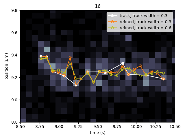 ../_images/centroid_refinement.png
