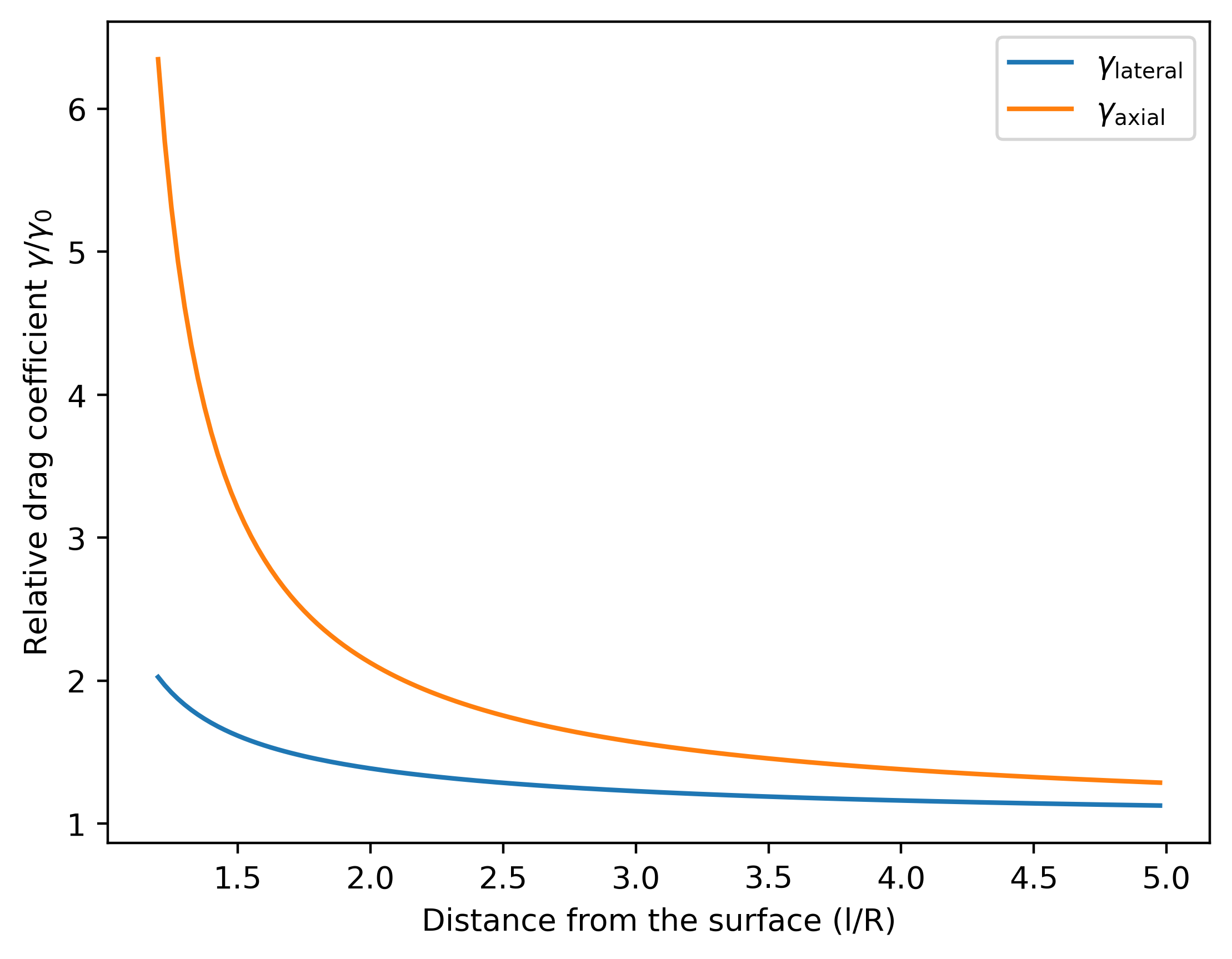 ../../_images/drag_coefficient.png