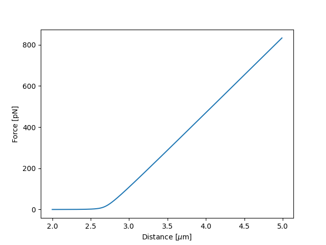 ../_images/fdfitting_reca_simulations.png
