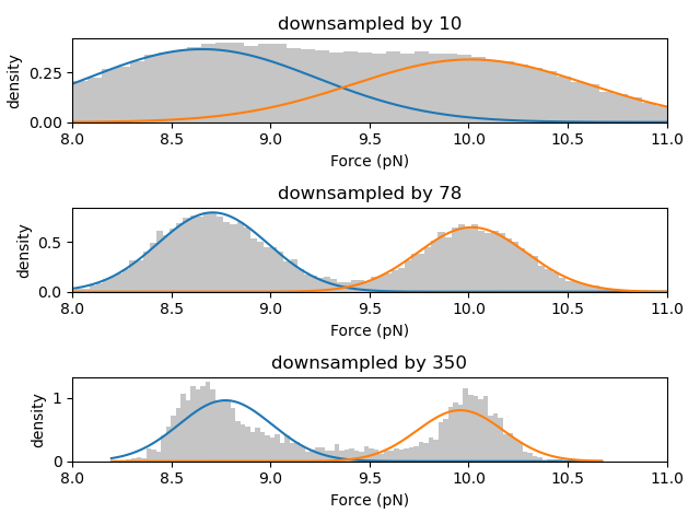 ../_images/downsampling_problems.png