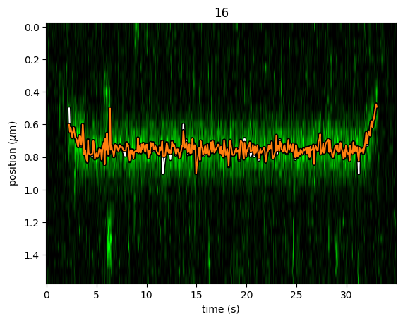 ../_images/gaussian_refined_offset.png