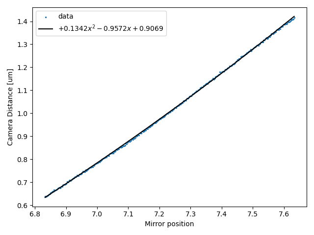 ../_images/mirror_calibration.png