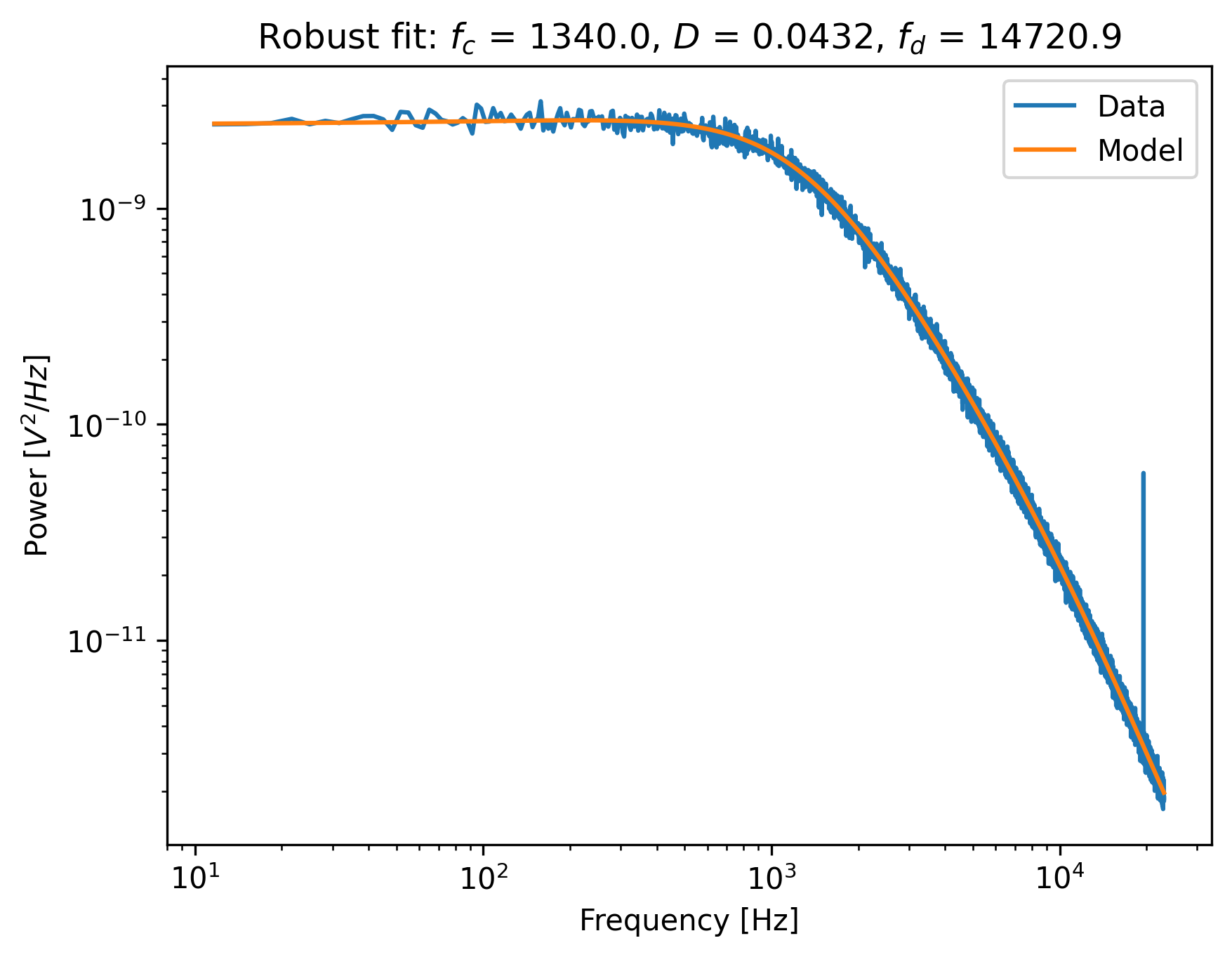 ../_images/power_spectrum_noise_peak_robust.png