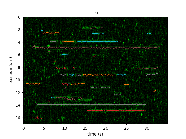 ../_images/tracking_overlay_custom_args.png